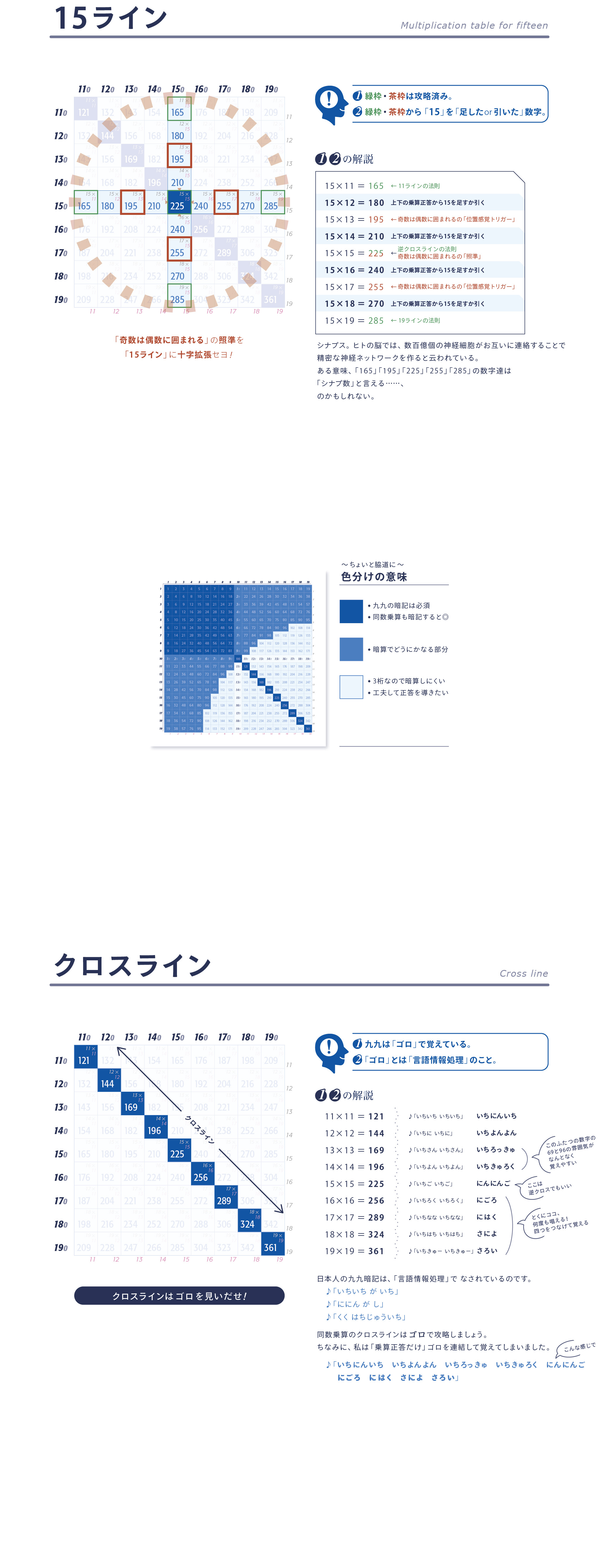 眺めて発見の図3