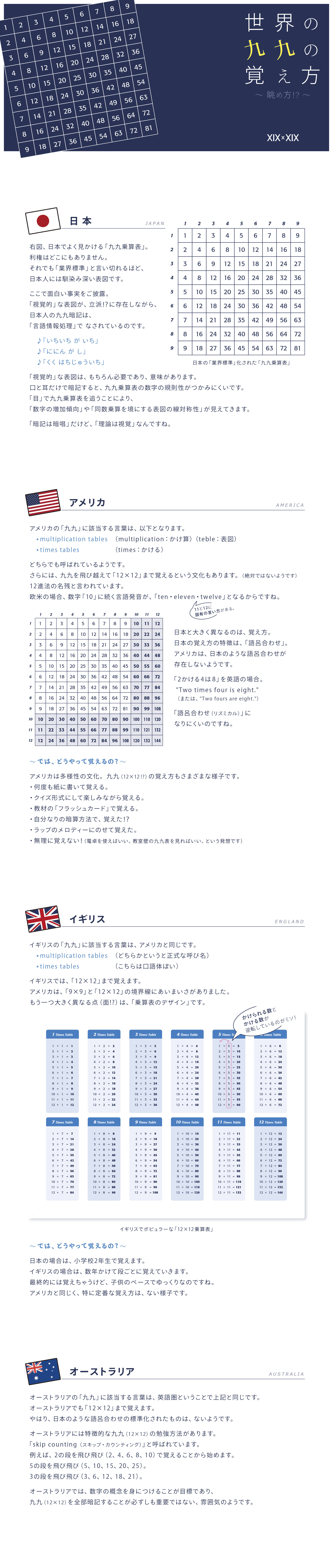 世界の九九の図1
