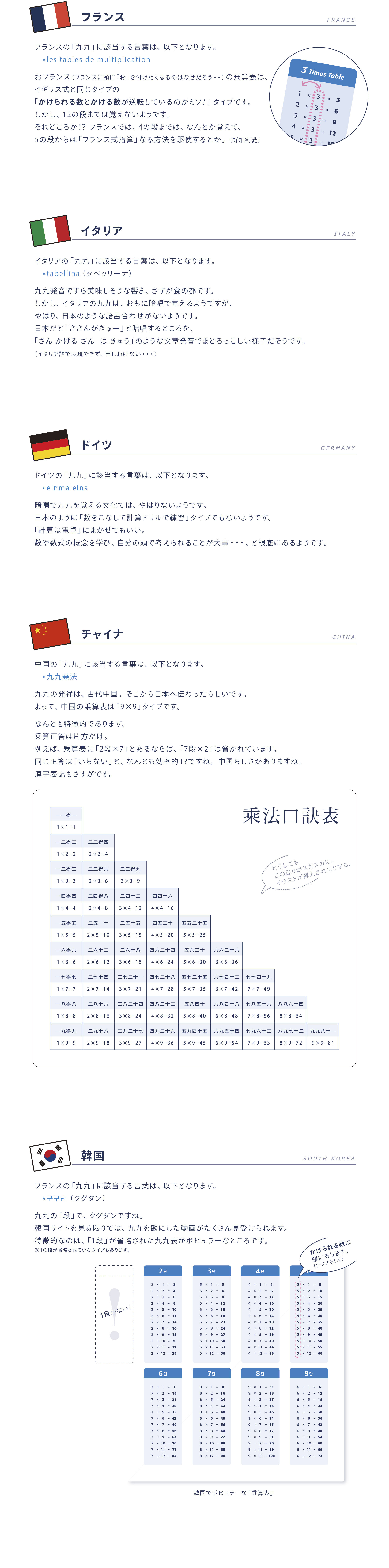 世界の九九の図2