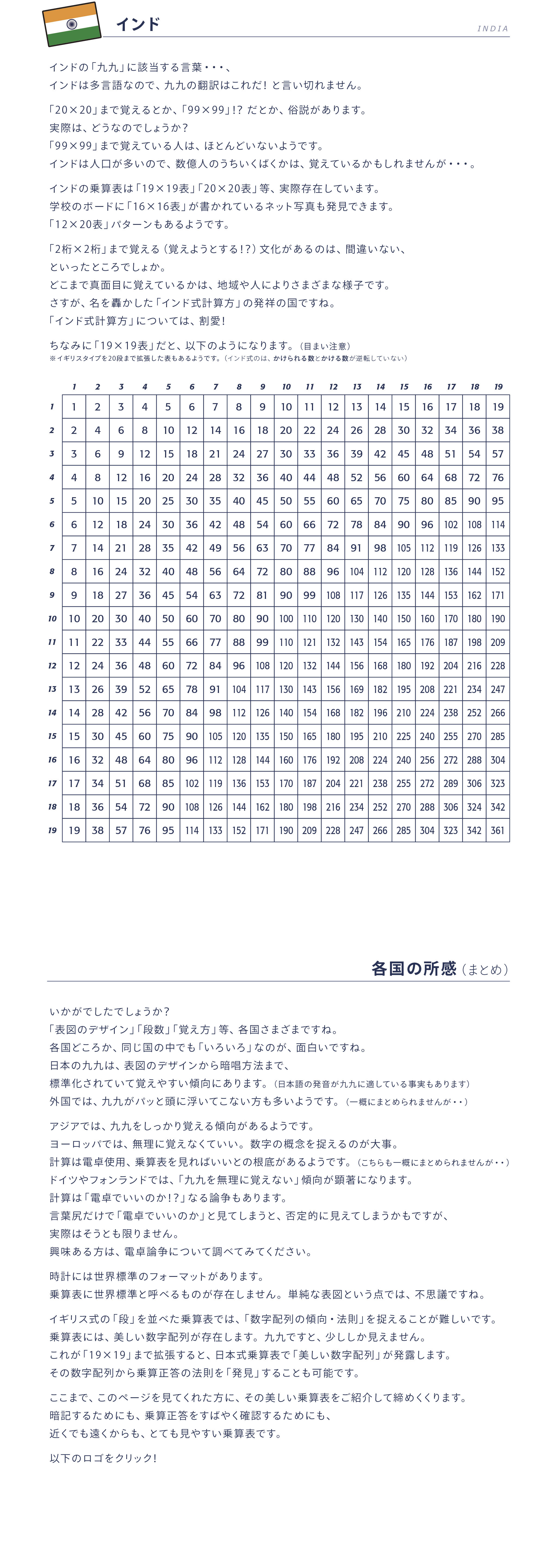 世界の九九の図3